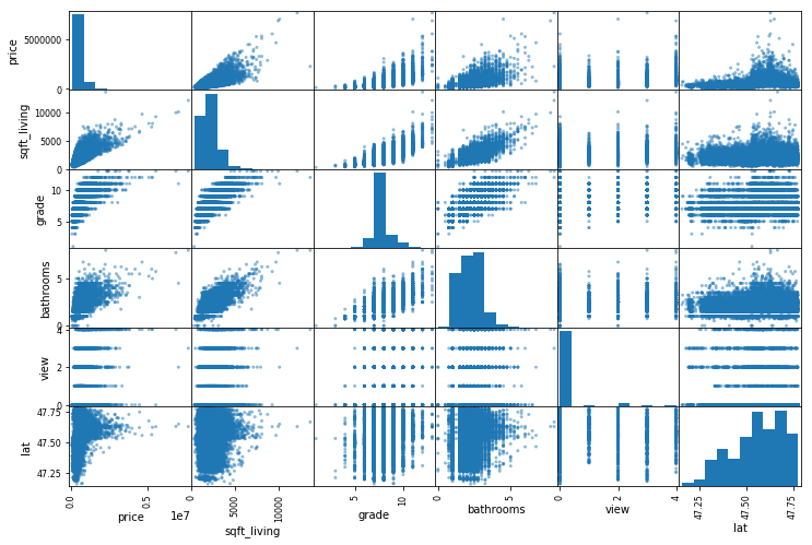 scatter-plot